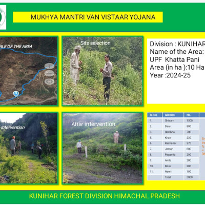 Kunihar Forest Division